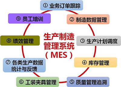 虹潤智能制造工廠信息化軟件喜獲國家軟件著作權證書，助推智能制造產業發展