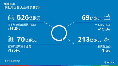 博世加速轉型 重組汽車業務，強化軟硬一體供應商地位