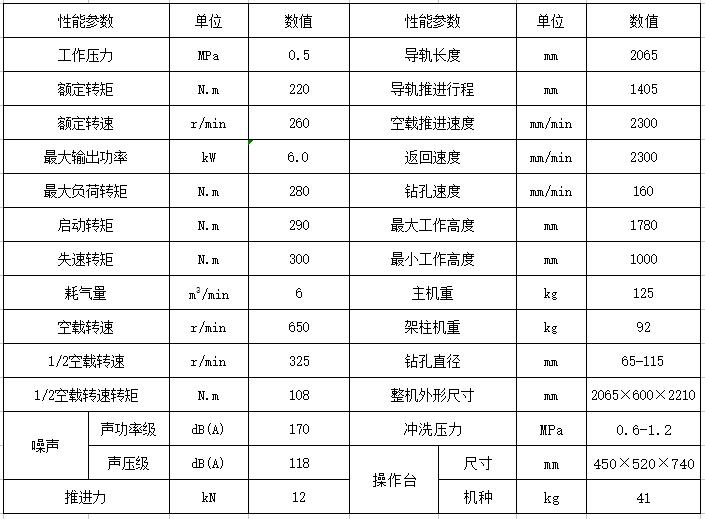 220氣動架柱式鉆機技術參數